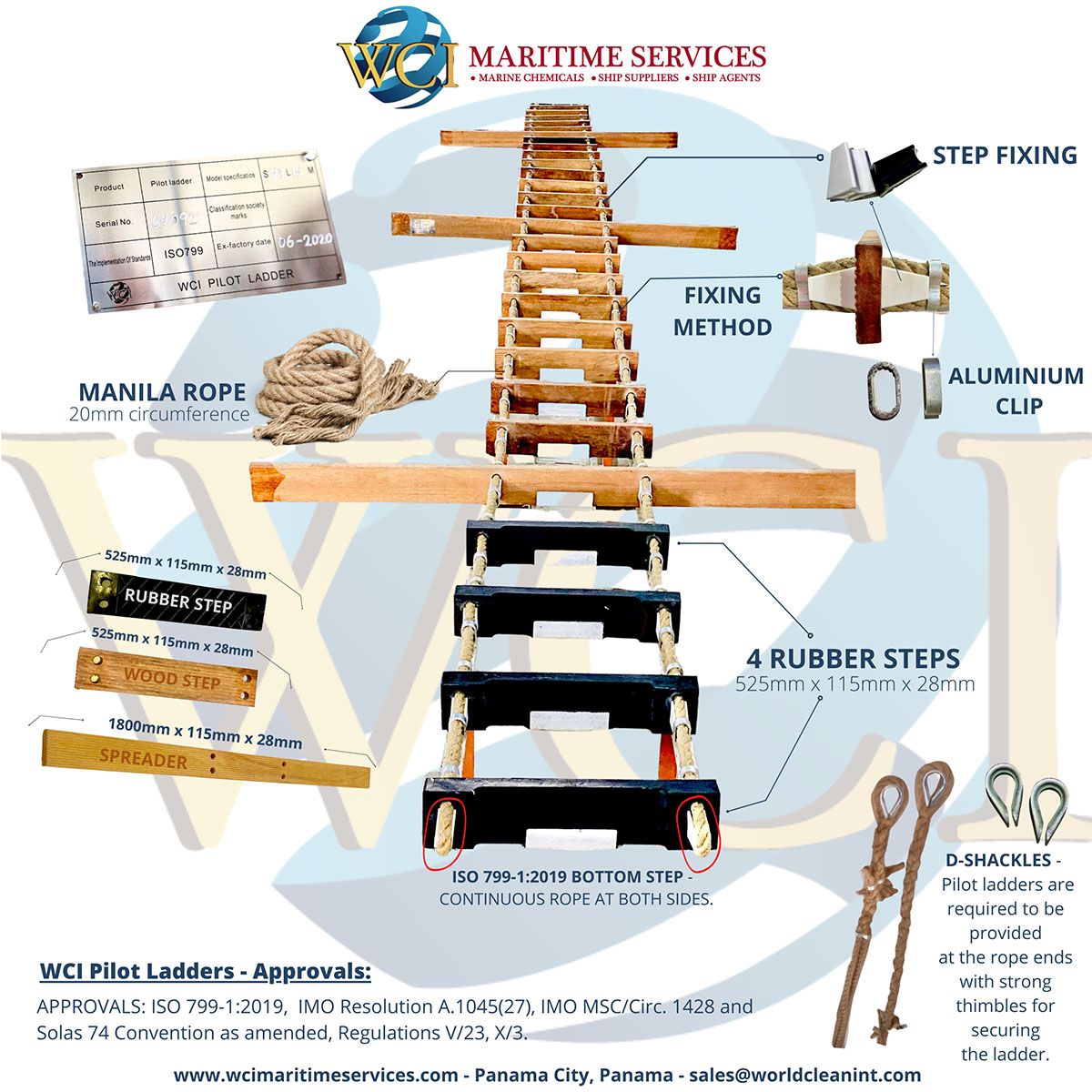 Services and Ship Supplies
